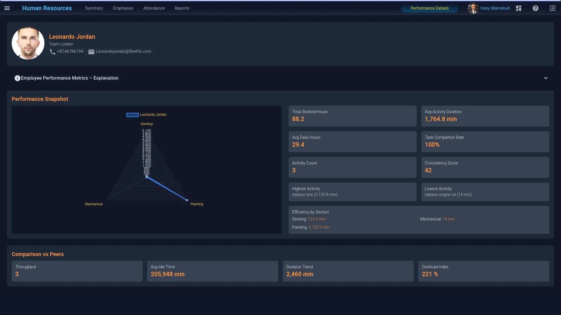 AI & Analytics-Ready