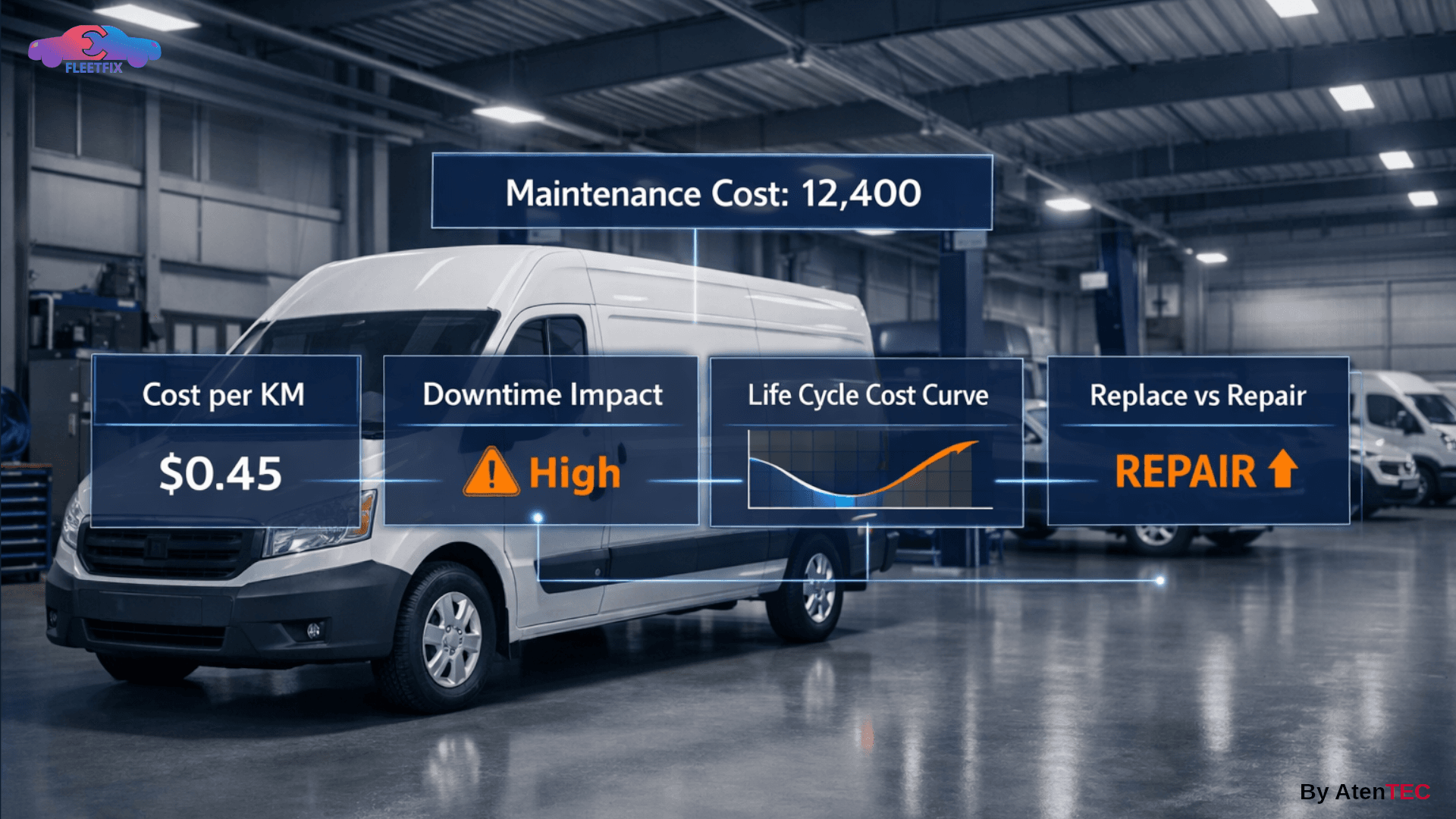 من رقم محاسبي إلى مؤشر قرار: كيف تحوّل أنظمة إدارة الأساطيل الحديثة تكلفة الصيانة إلى مقياس صالح لاتخاذ القرار في شركات تأجير المركبات