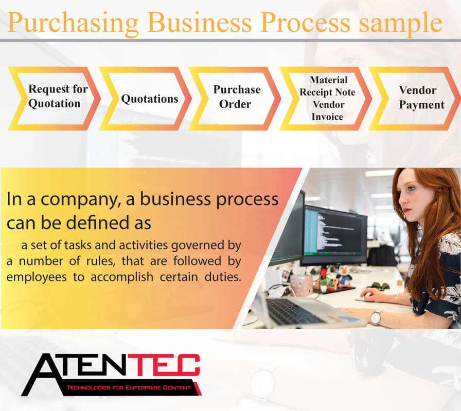 Business Process and Digital Transformation - Part 1
