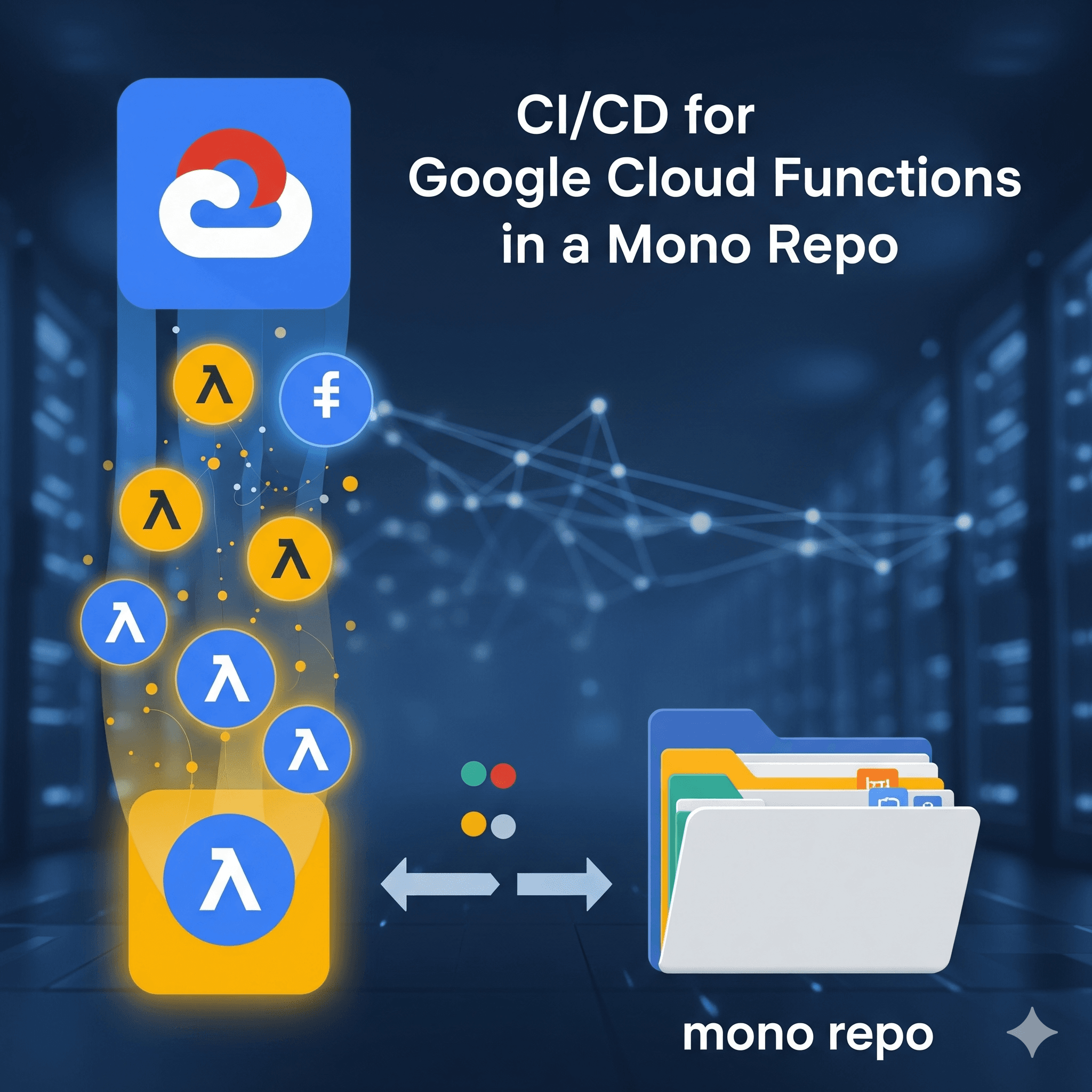CI/CD for Google Cloud Functions in a mono repo