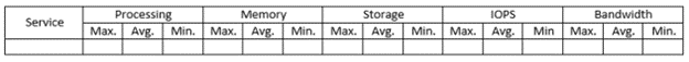 table to note down workloads