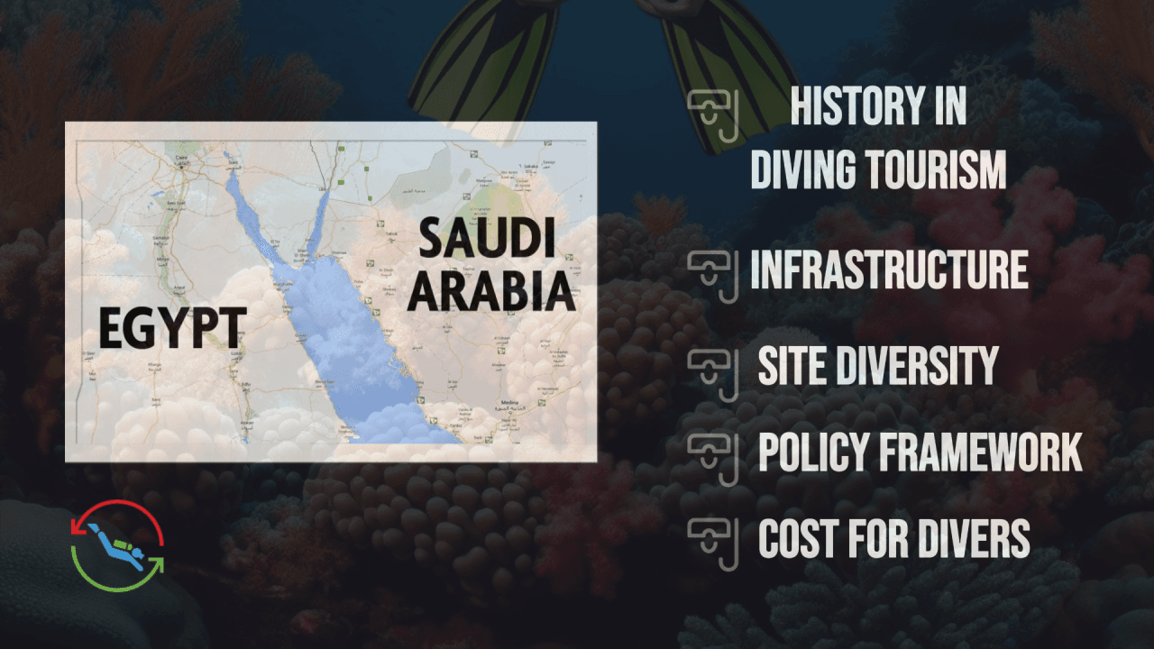 The Future of Competition Between Egypt and Saudi Arabia in Red Sea Diving Tourism