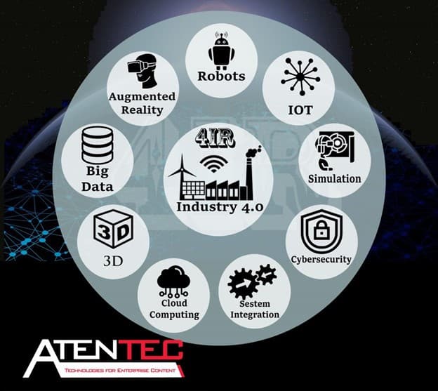 Industry Key Technologies