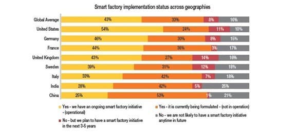 Smart Factories Map