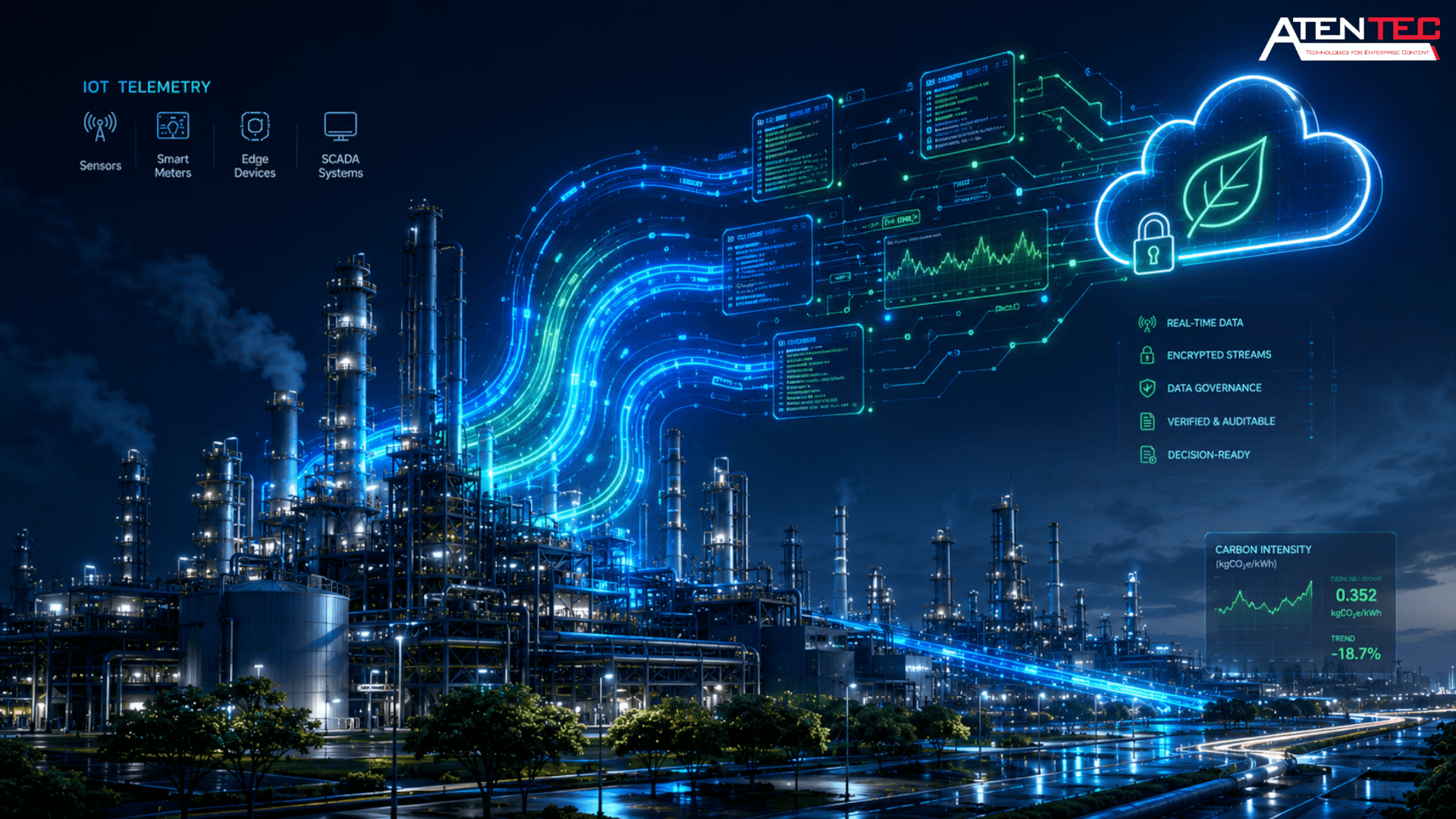 Introduction to Measurement Systems: Deploying Sovereign Data Pipelines for Industrial Net-Zero Transition
