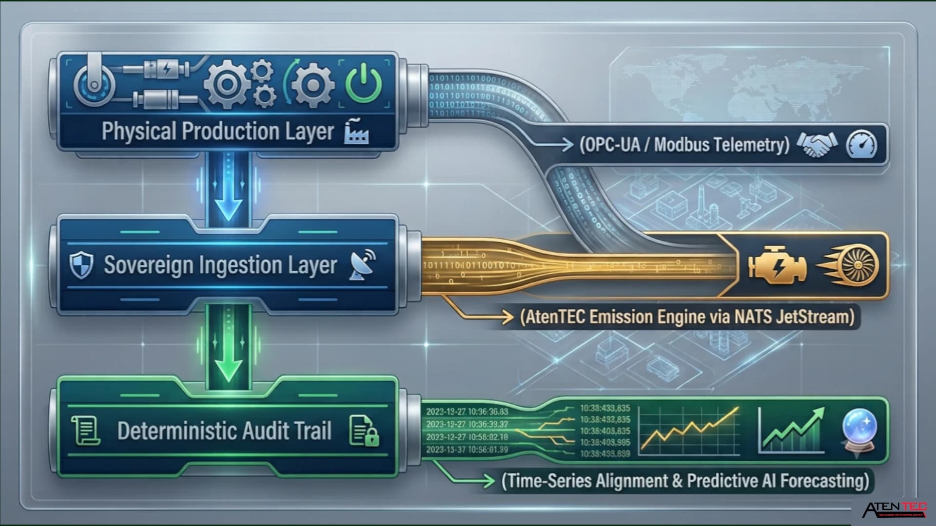Shifting from Periodic Tracking to Continuous Data Pipelines
