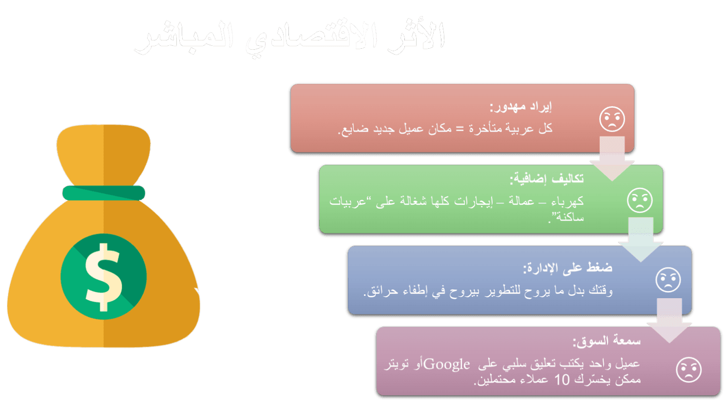 الأثر الاقتصادي لHigh pending!