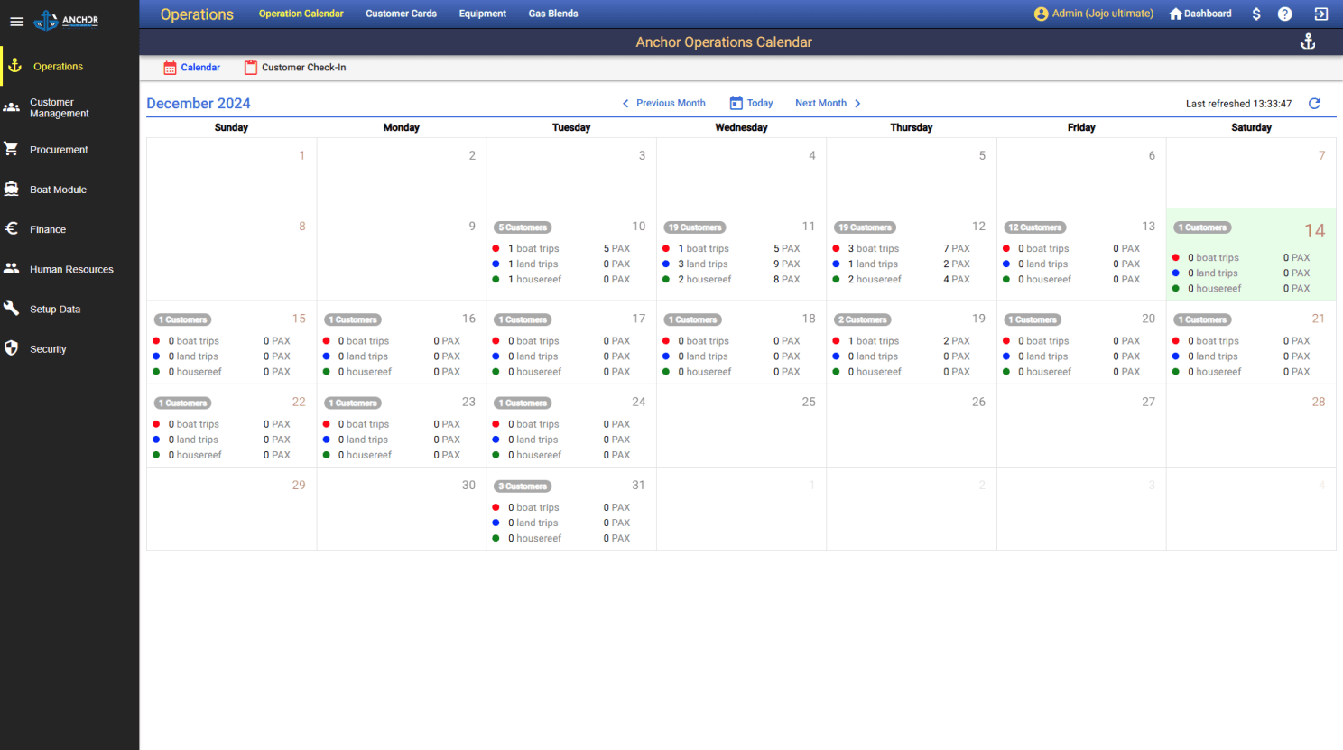 Anchor trips' planning/day