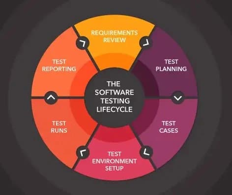 الاختبارات البرمجية (Software Testing)