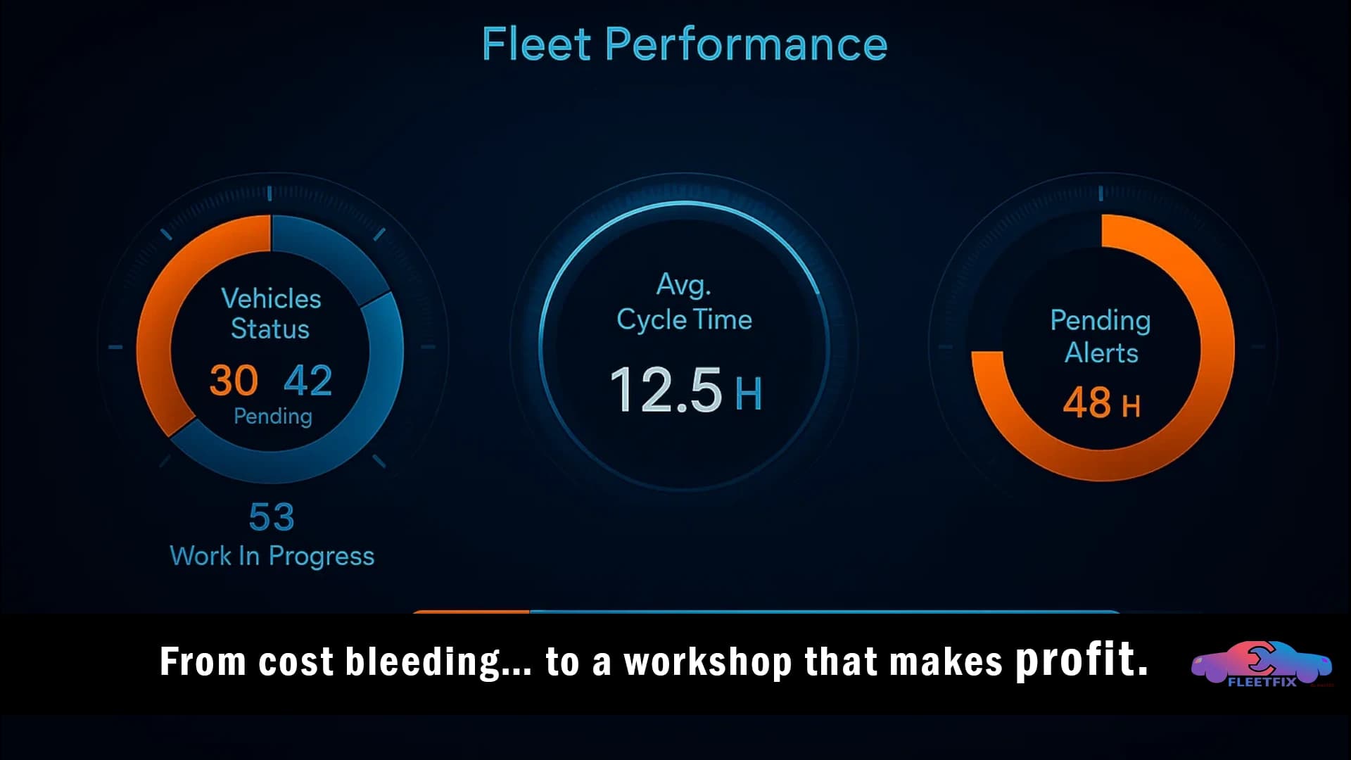 Pending time solving in car rental business 