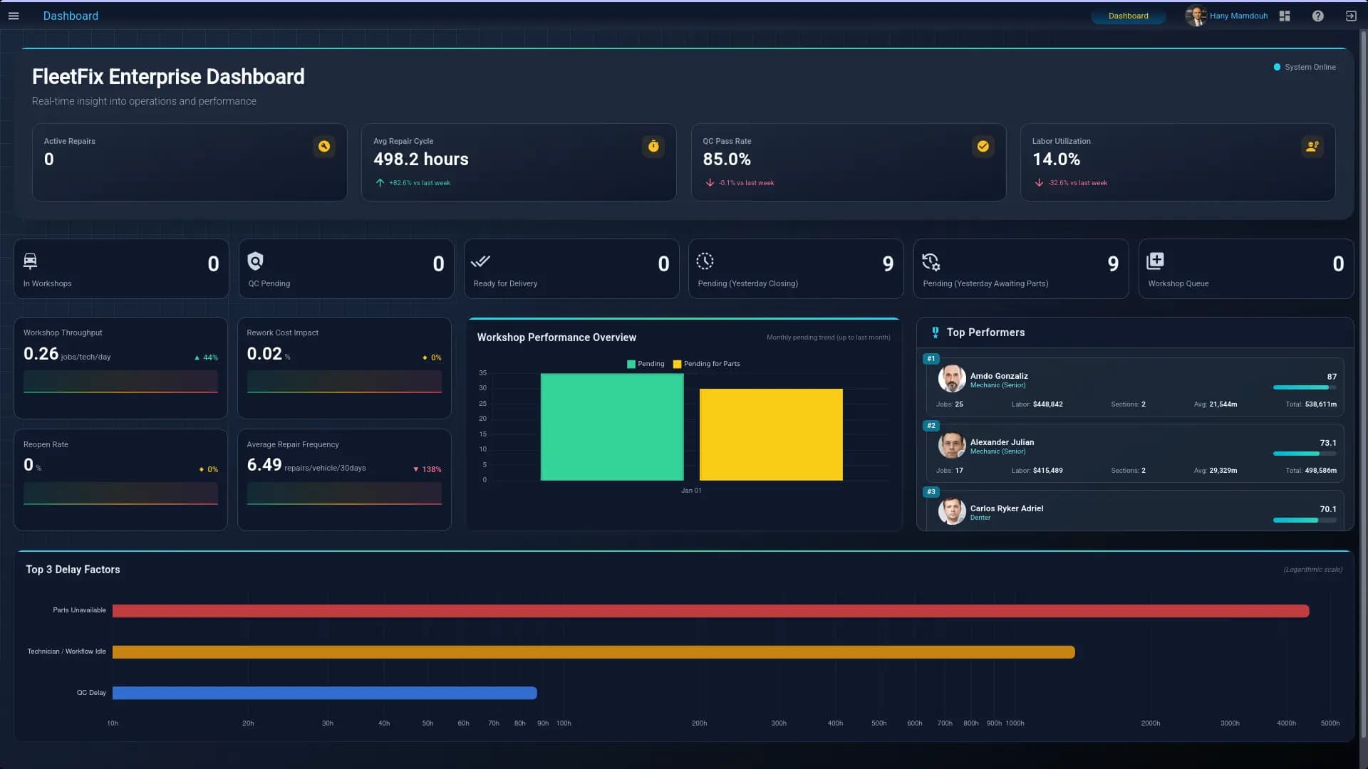 FleetFix Workshop Management Interface