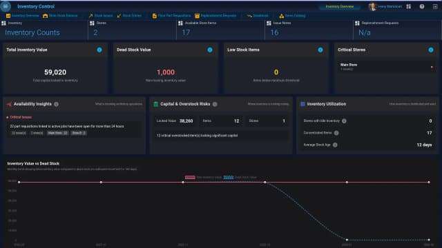 Prevent repair delays with real-time stock visibility, automated reorder alerts, and barcode-controlled inventory access.