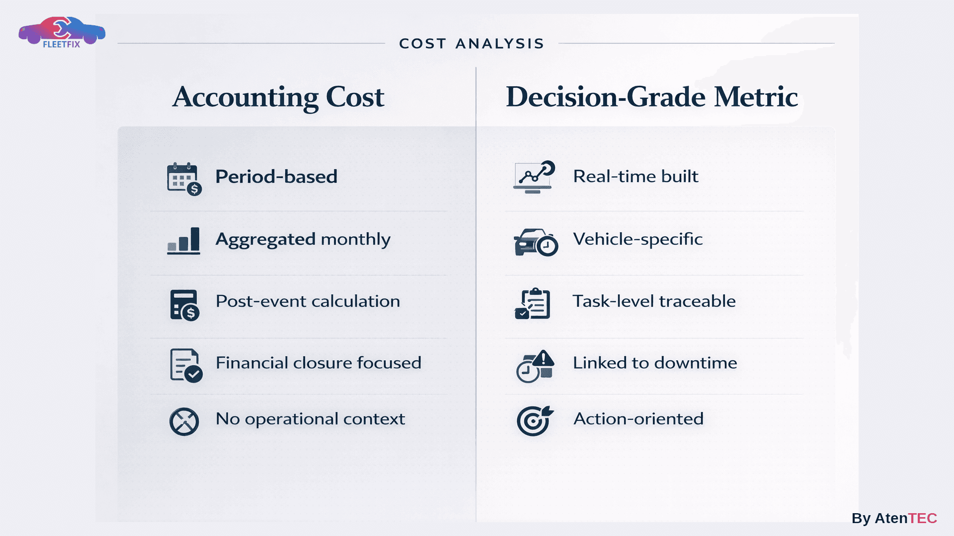 1-Accounting Cost vs Decision-Grade Metric