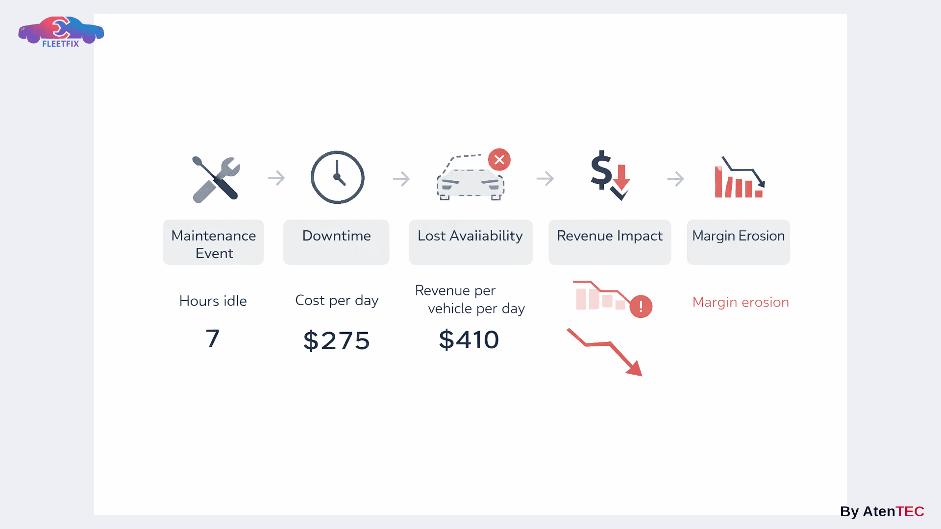 2-Cost Flow vs Revenue Impact Map