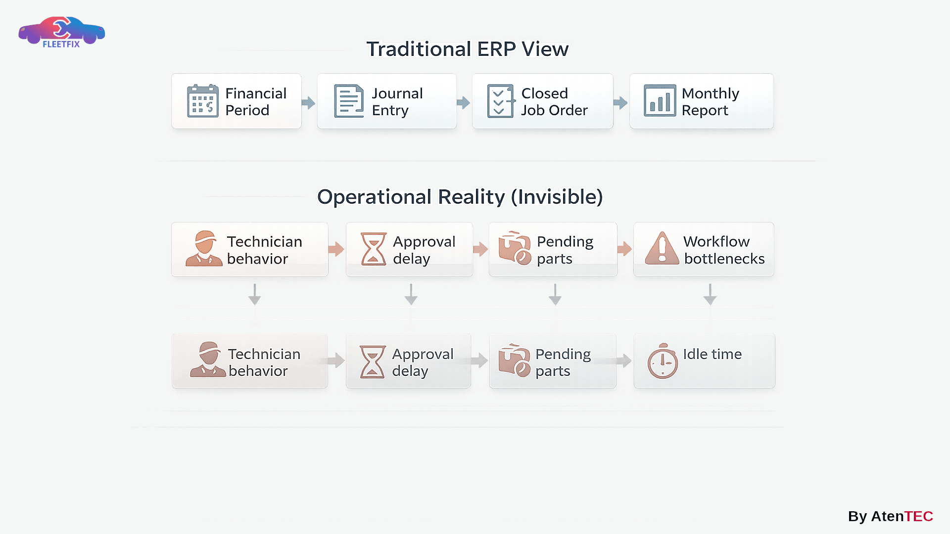 3-Traditional System Blind Spots