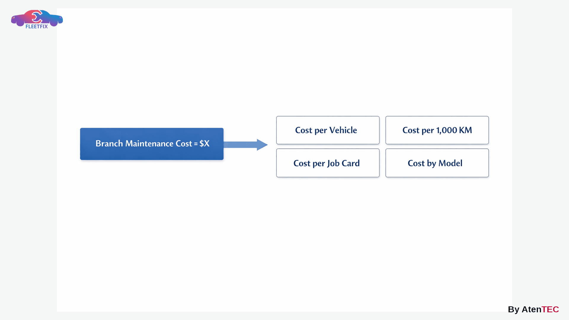 4-Contextual Cost Breakdown Model