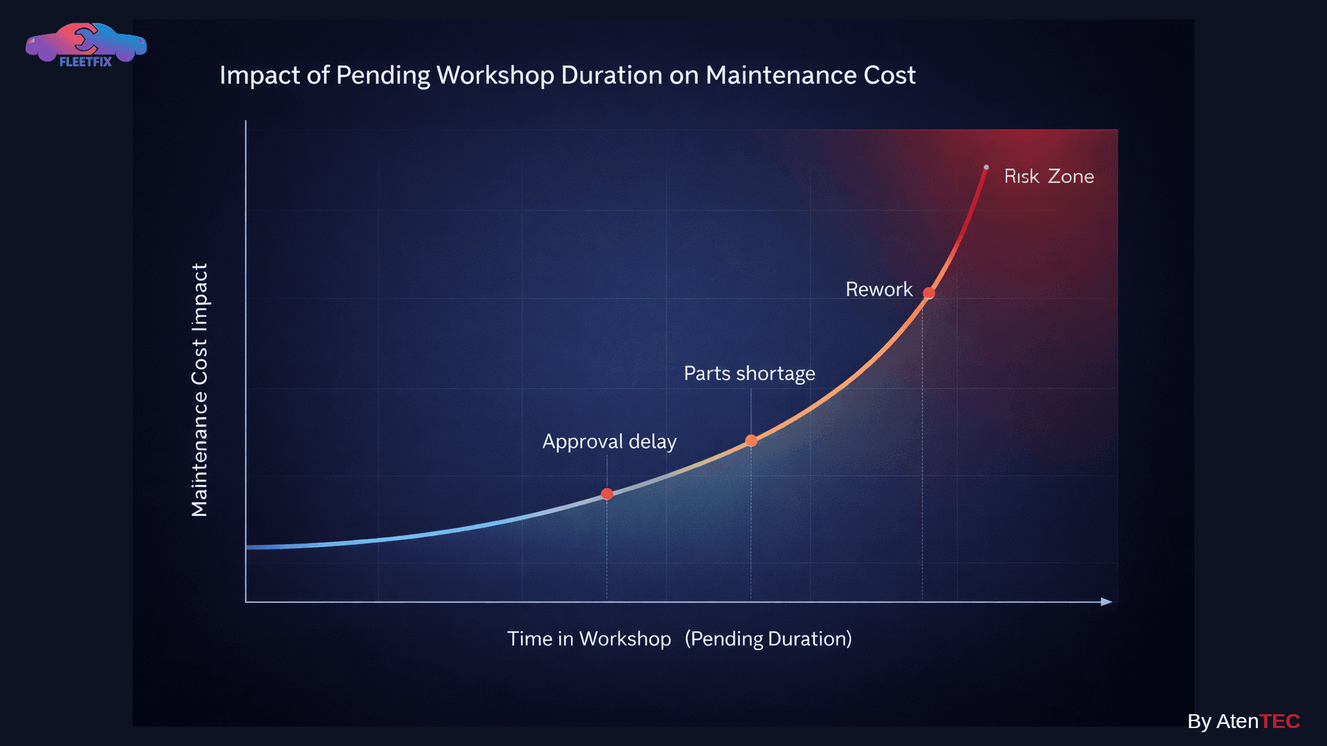 5-Cost + Pending Integrated Model