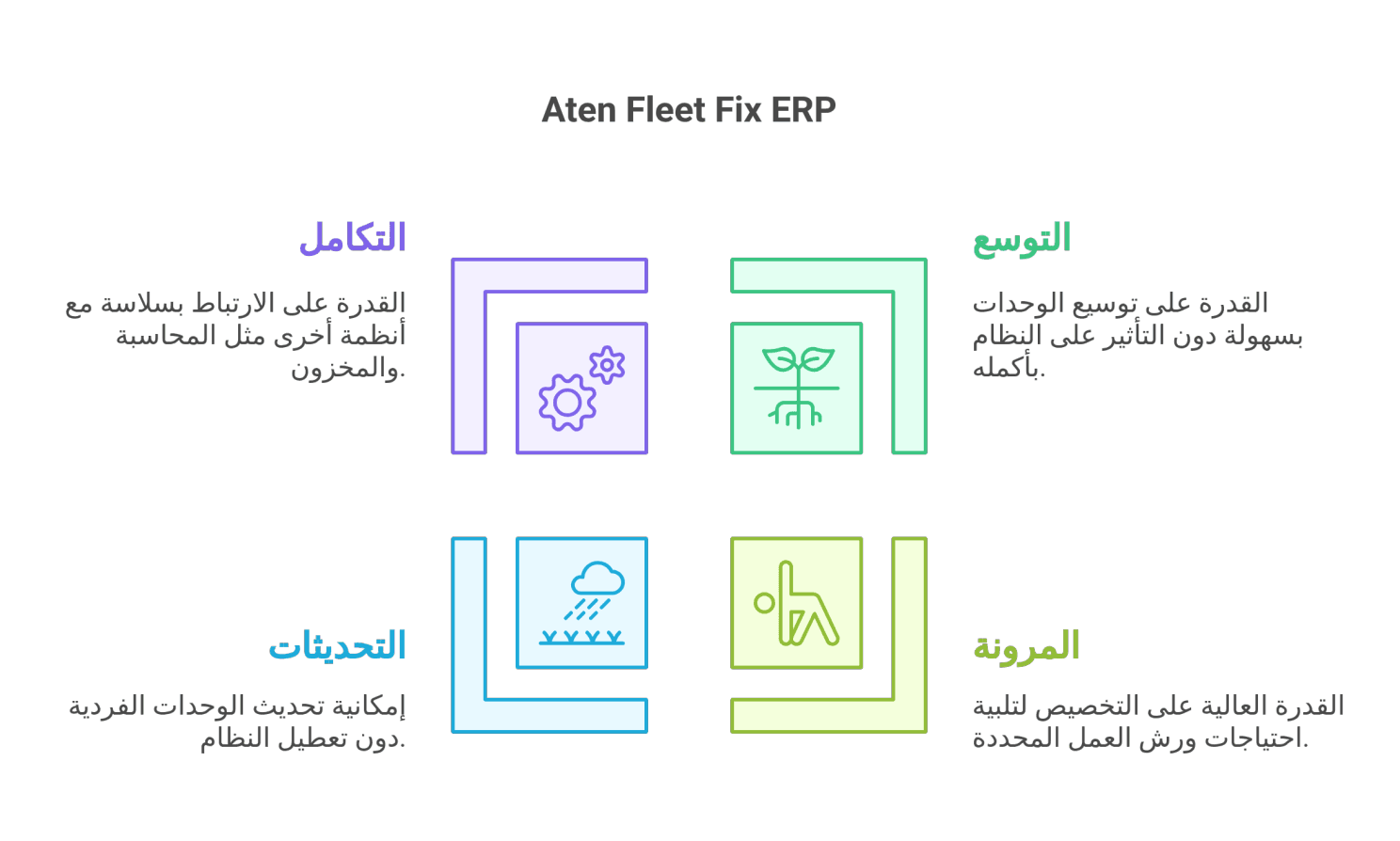 نظامfleetfix للادارة