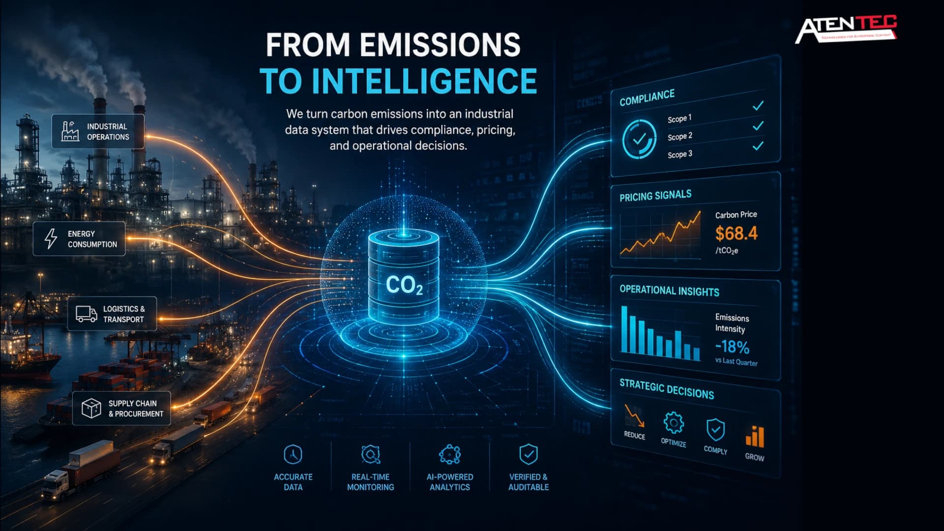 Simplicity vs complexity in Carbon Footprint.