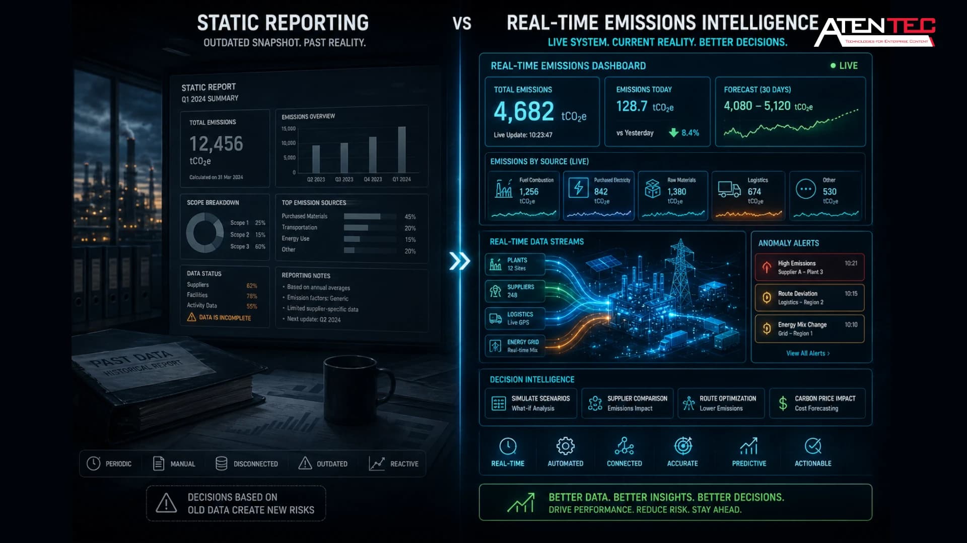 Static Reporting vs Real-Time System.