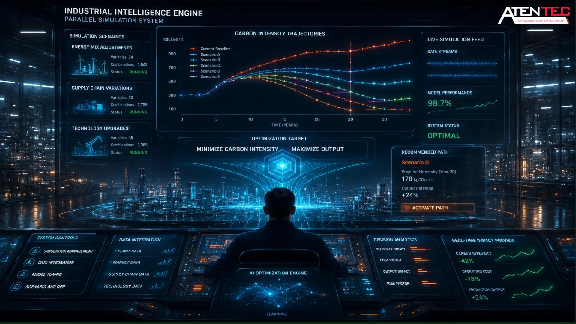 Forecasting & Decoupling Engine (AtenTEC System)