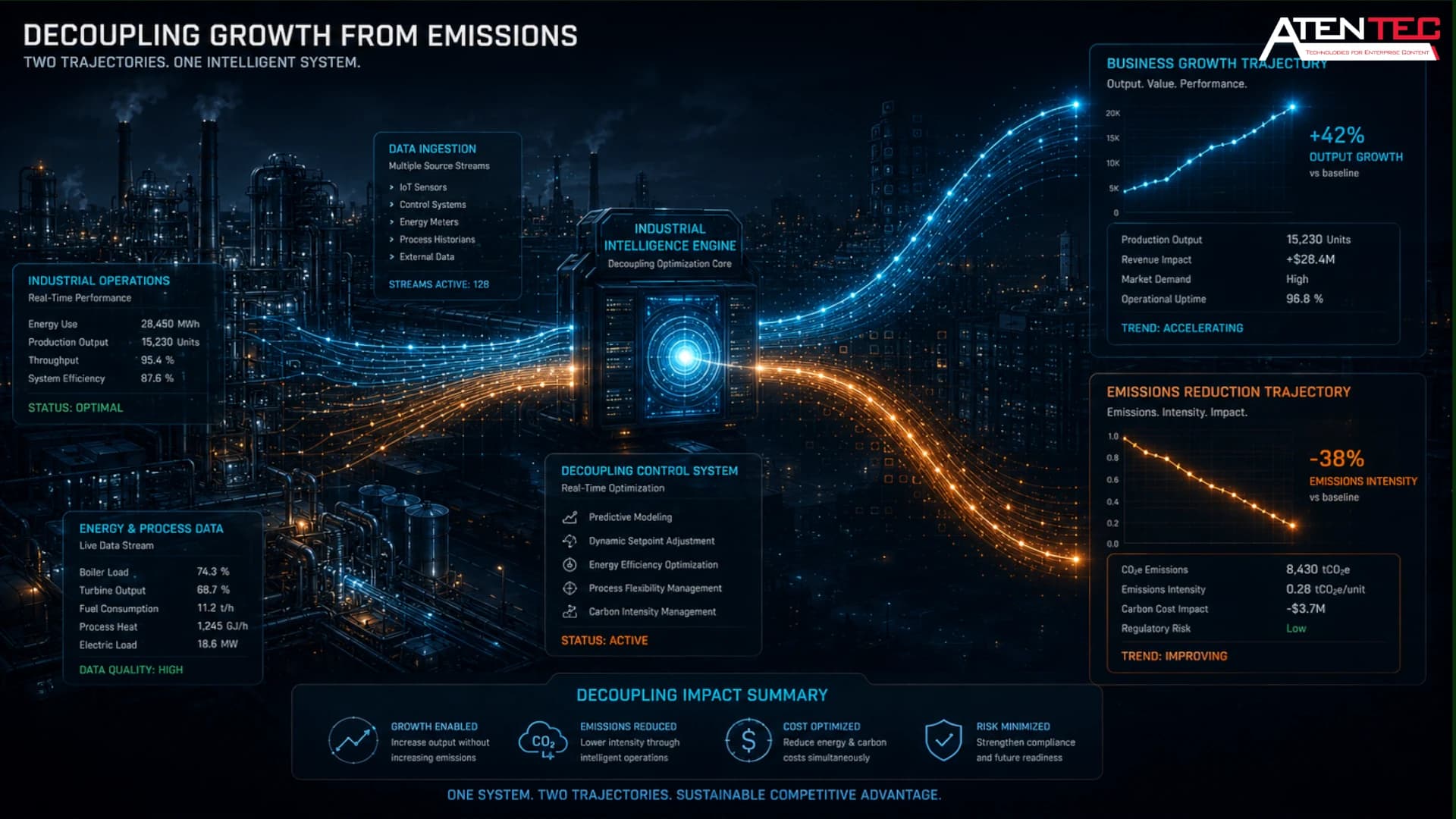 Carbon Intensity: The Strategic Metric That Decouples Business Growth from Environmental Impact