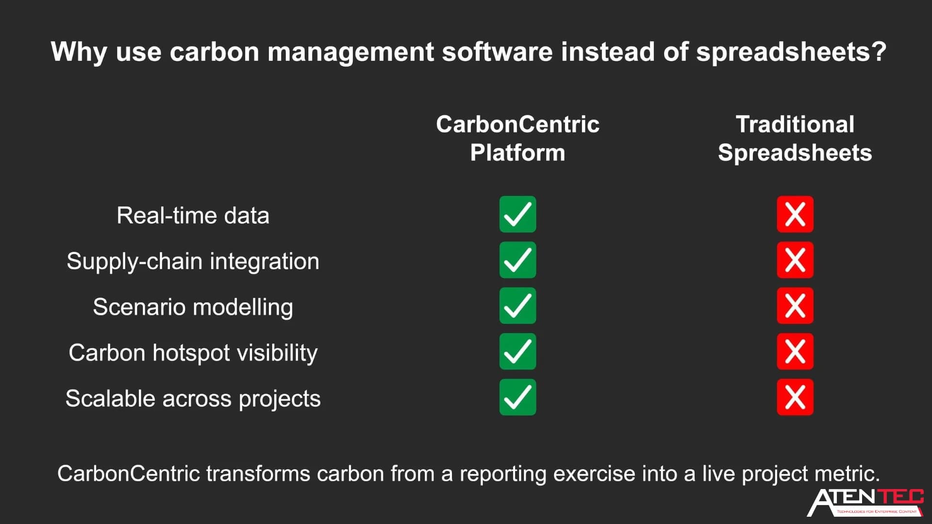 The Data Gap Behind Carbon Compliance