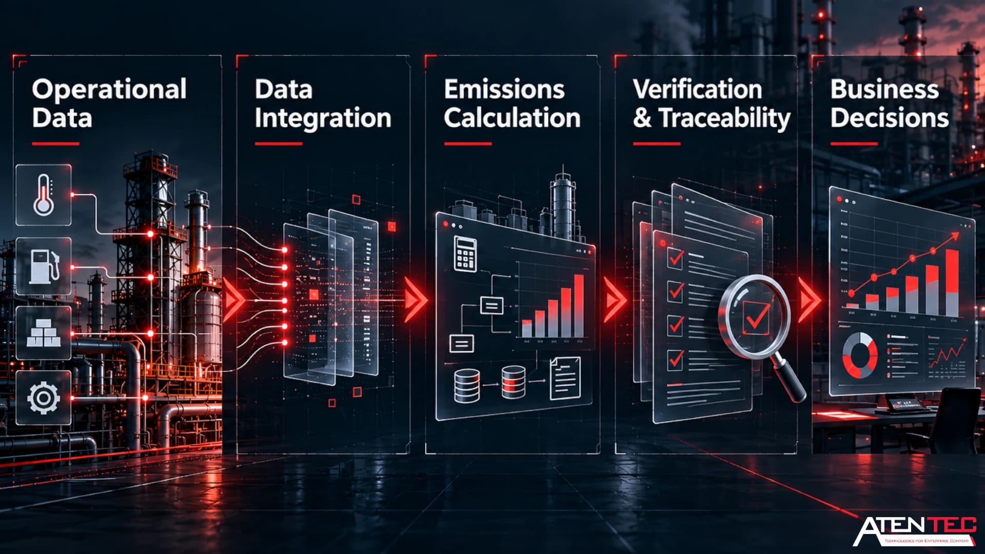 From Periodic Reporting to an Integrated Carbon Data System