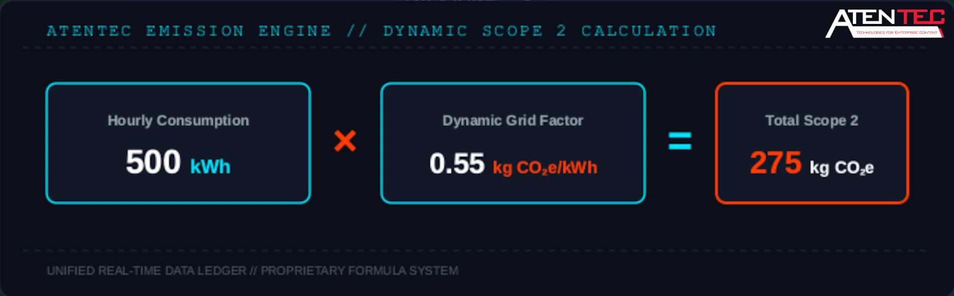 The Grid Liability and Temporal Variance