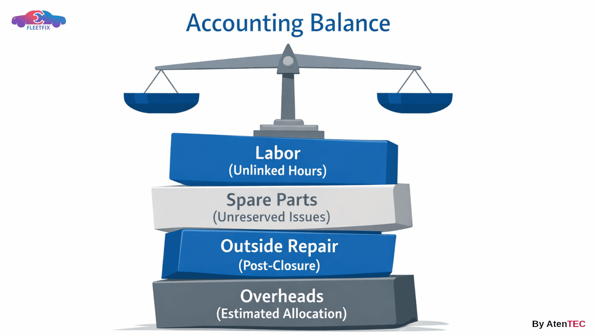 1-Balanced but Distorted