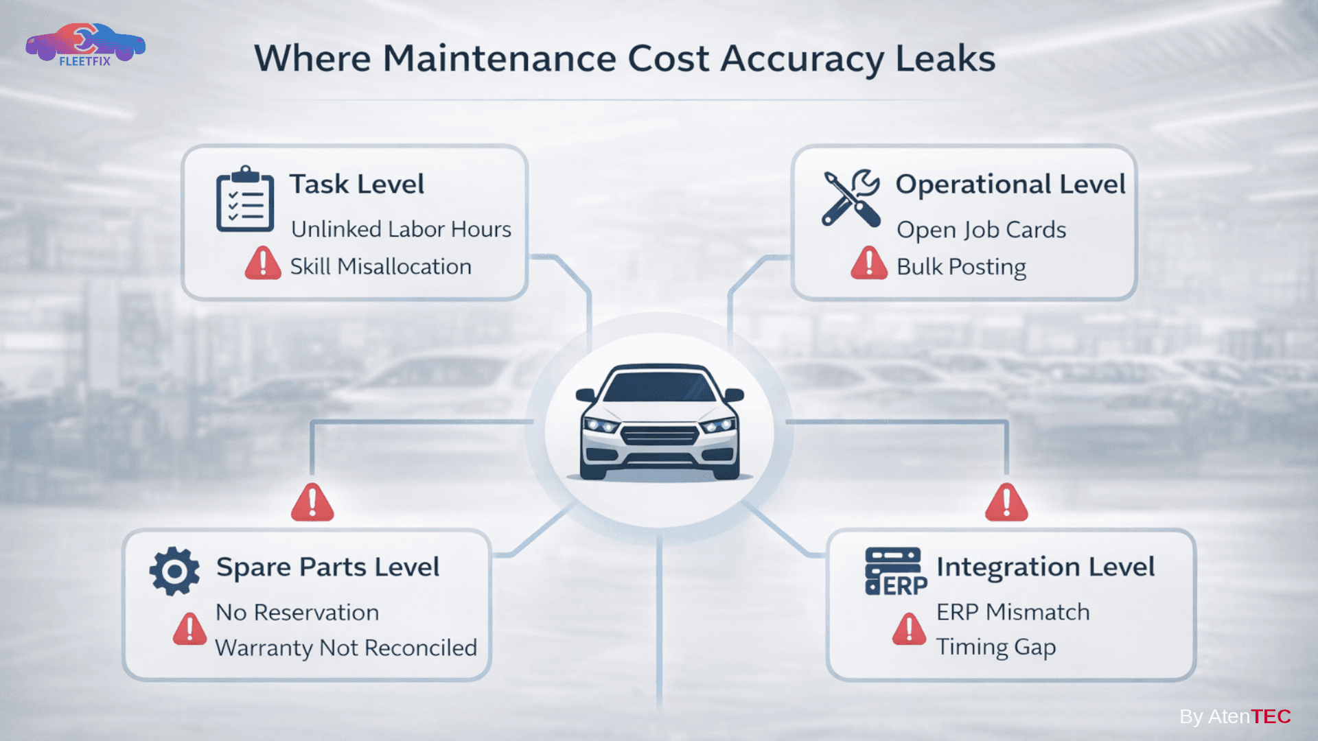 2-Maintenance Cost Leak Map