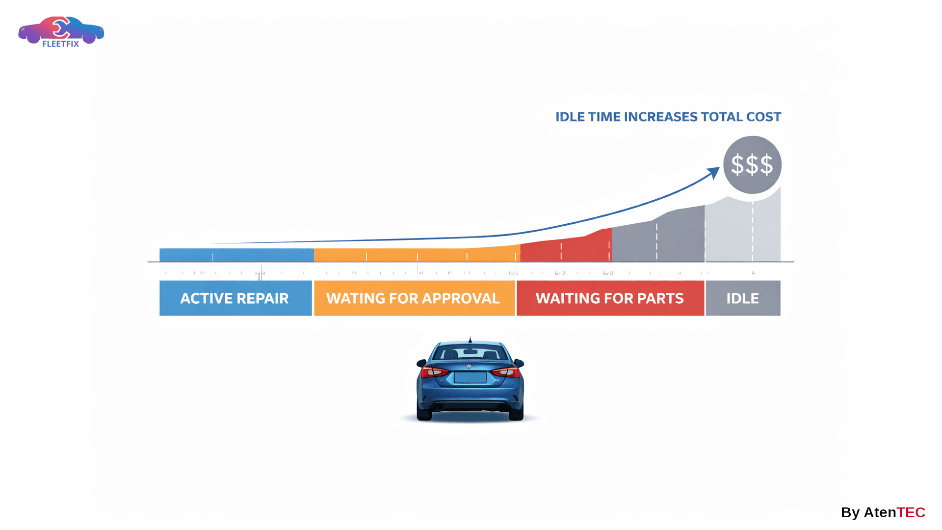 5-Activity-Level Time vs Downtime Chart