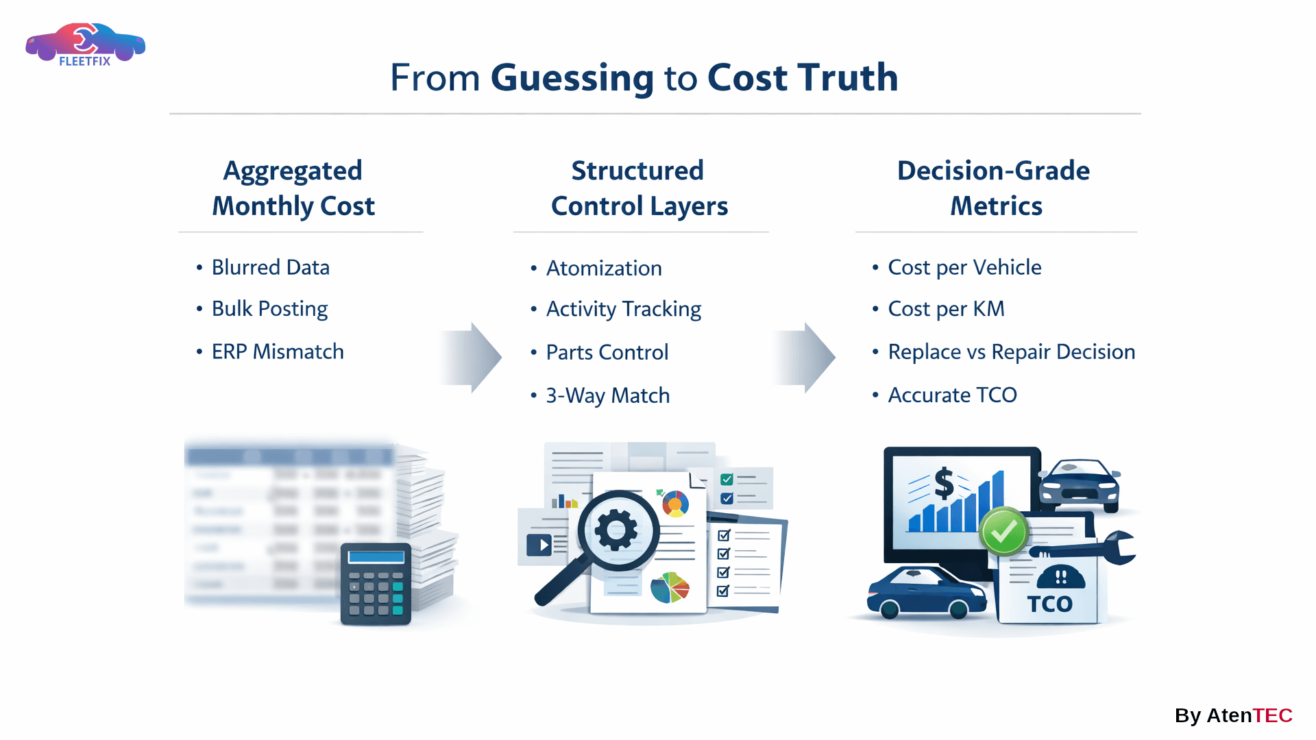 8-From Guessing to Cost Truth Transformation Flow