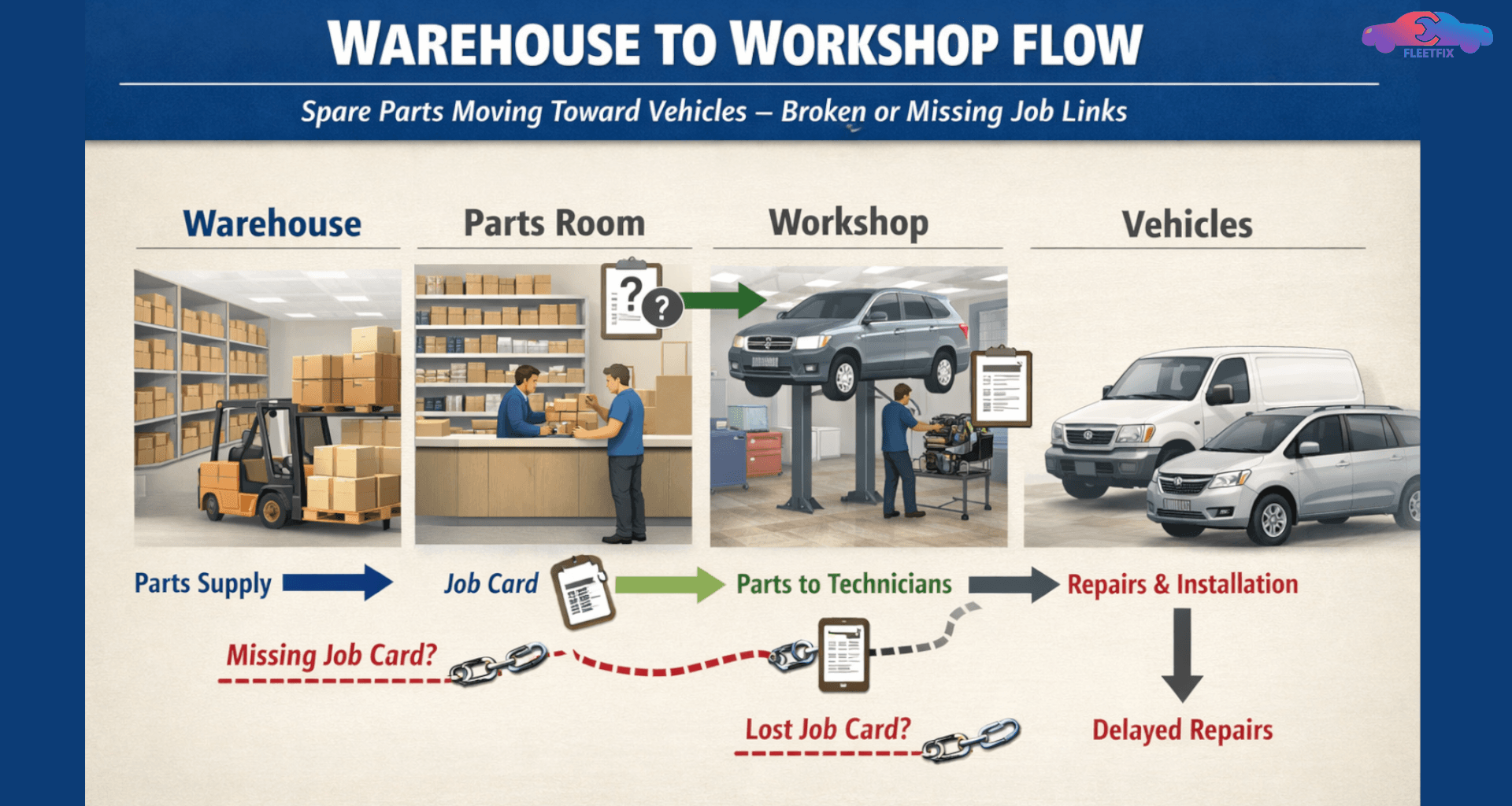 Parts Leaving Without Cost Attribution
