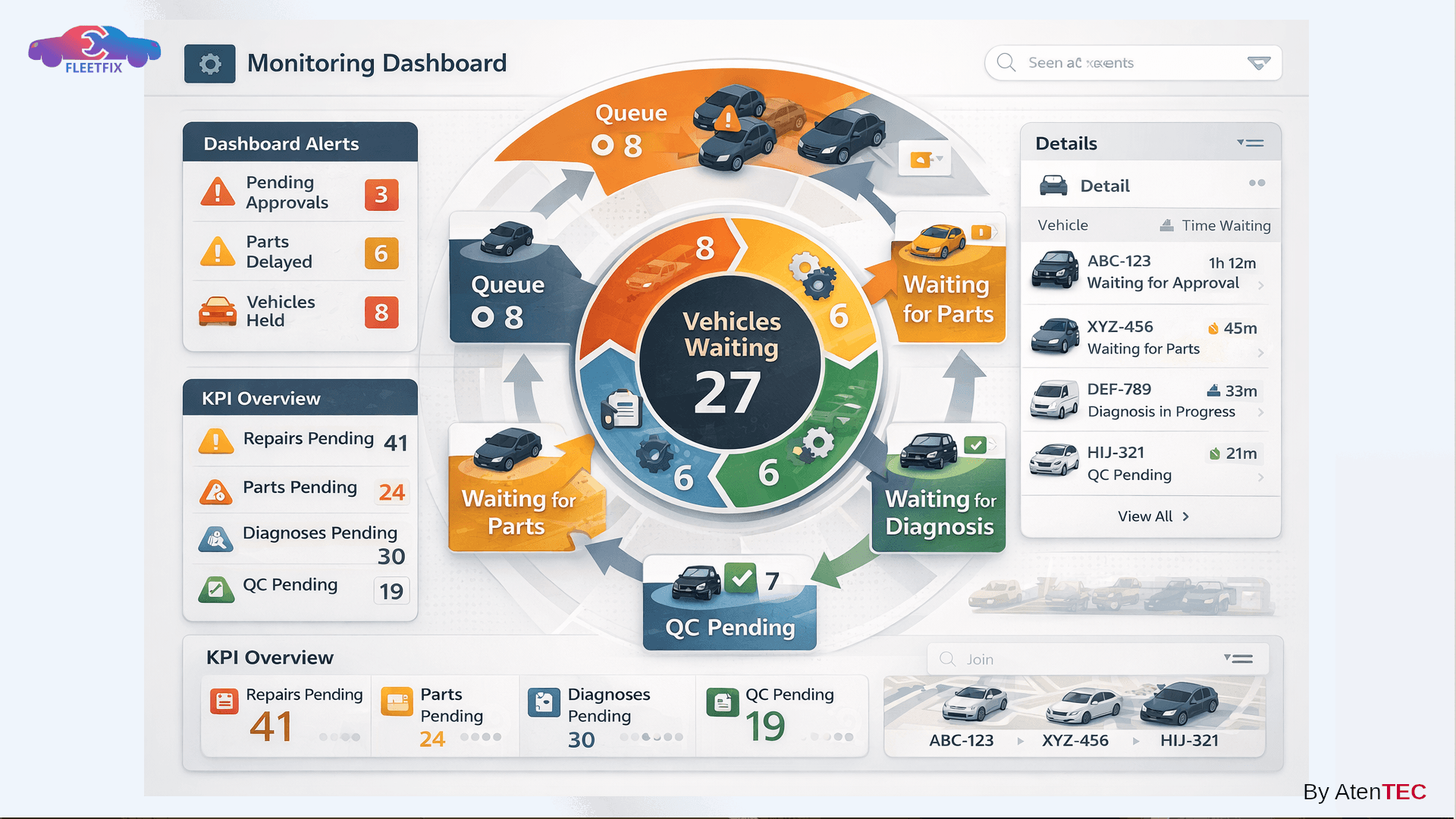 Continuous Monitoring of Fleet Maintenance Bottlenecks