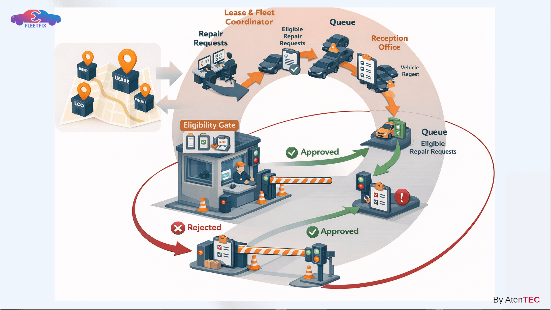 Fleet Eligibility and Contract Validation