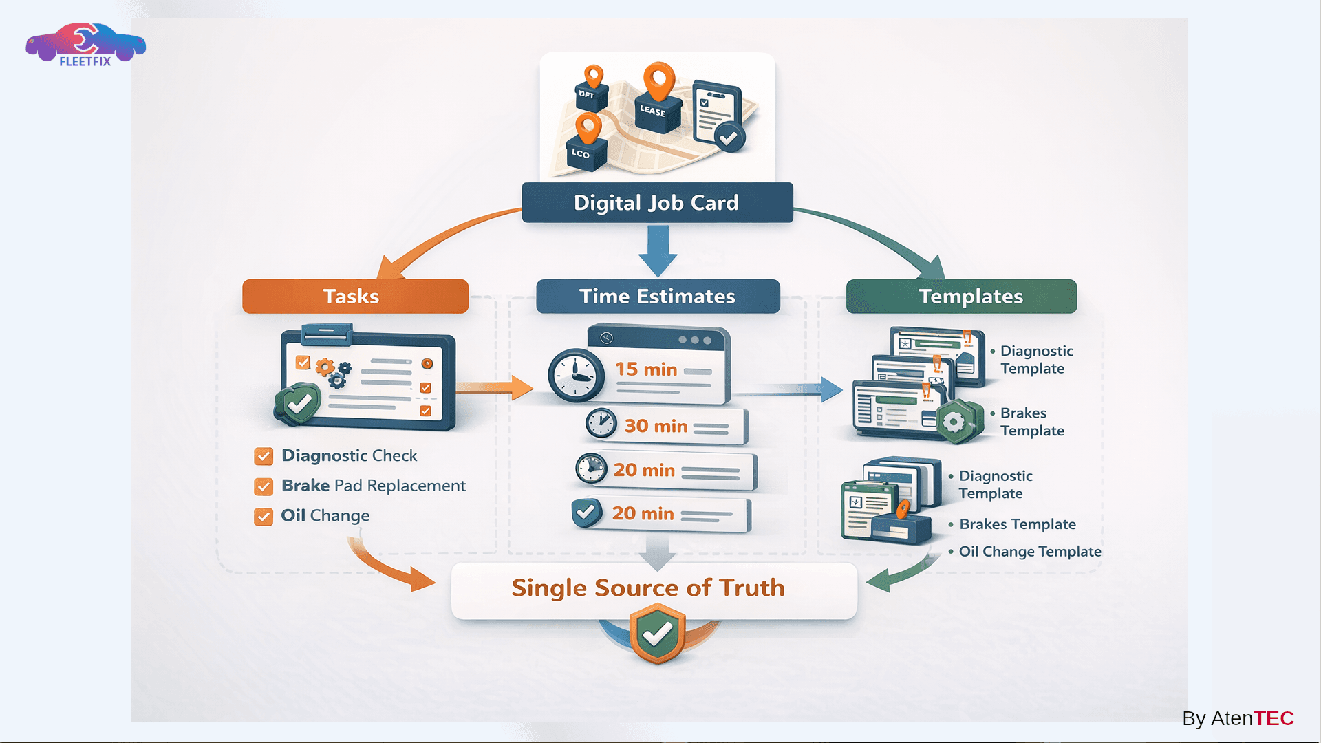 Job Cards and Repair Planning