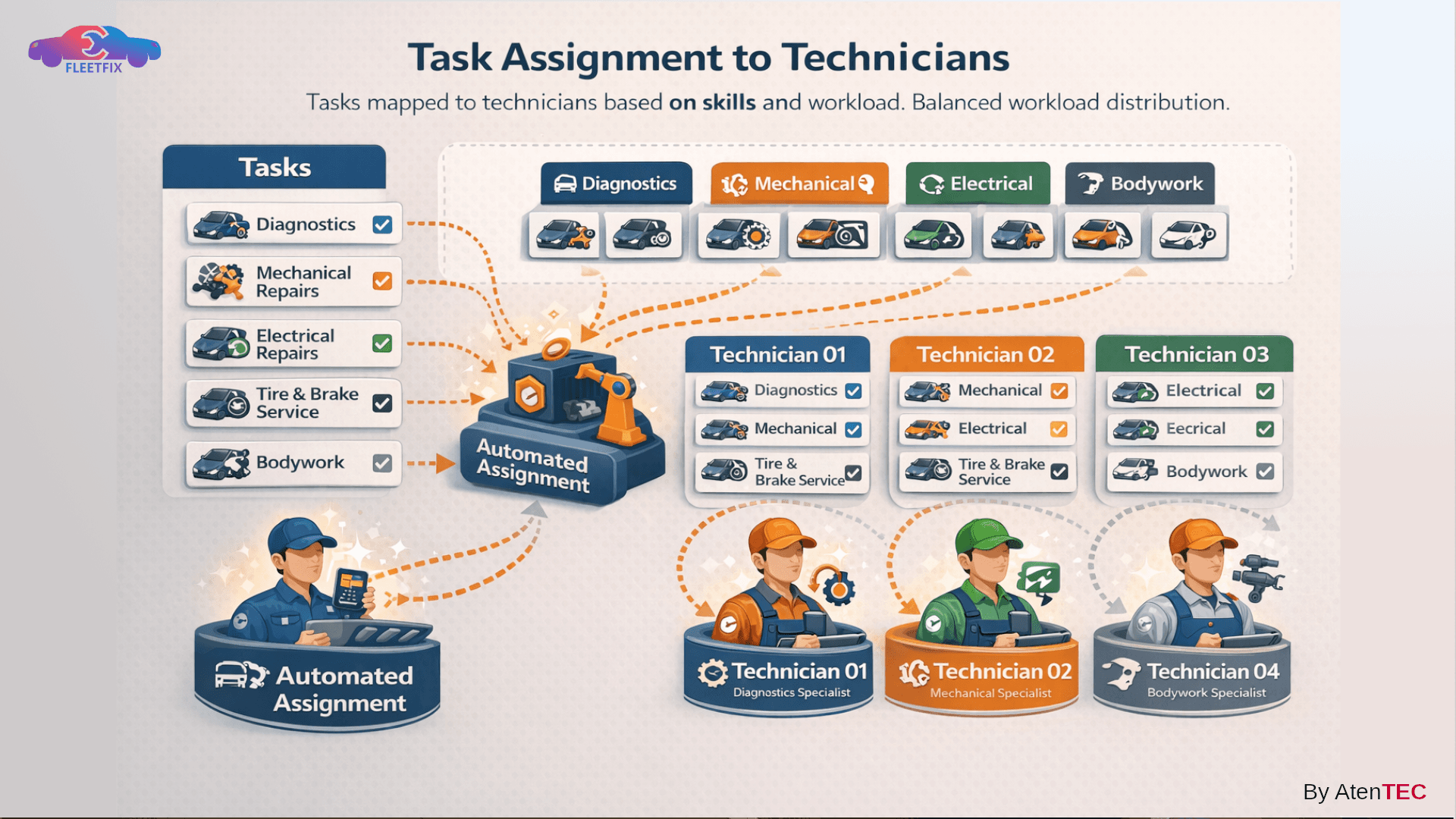 Technician Assignment and Workforce Optimization