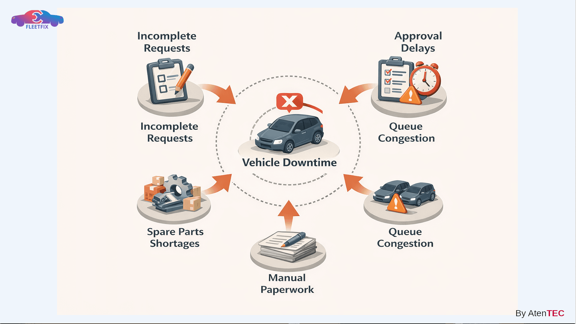 Why Vehicle Downtime (Pending) Is the Biggest Risk in Rental Fleet Maintenance