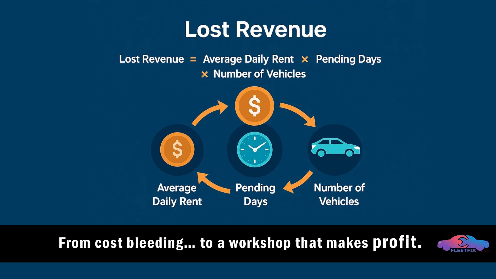 Pending time solving in car rental business